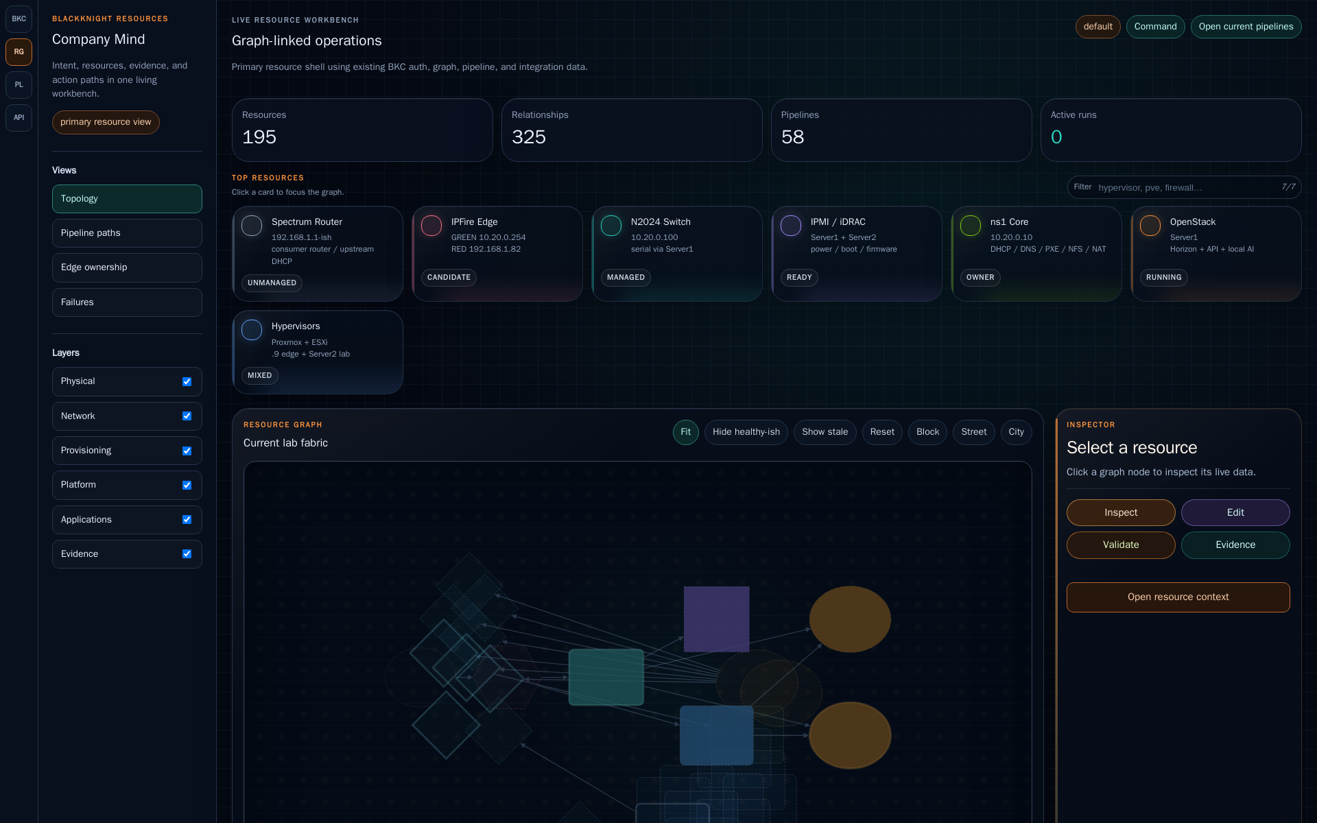BlackKnightController Company Mind resource graph