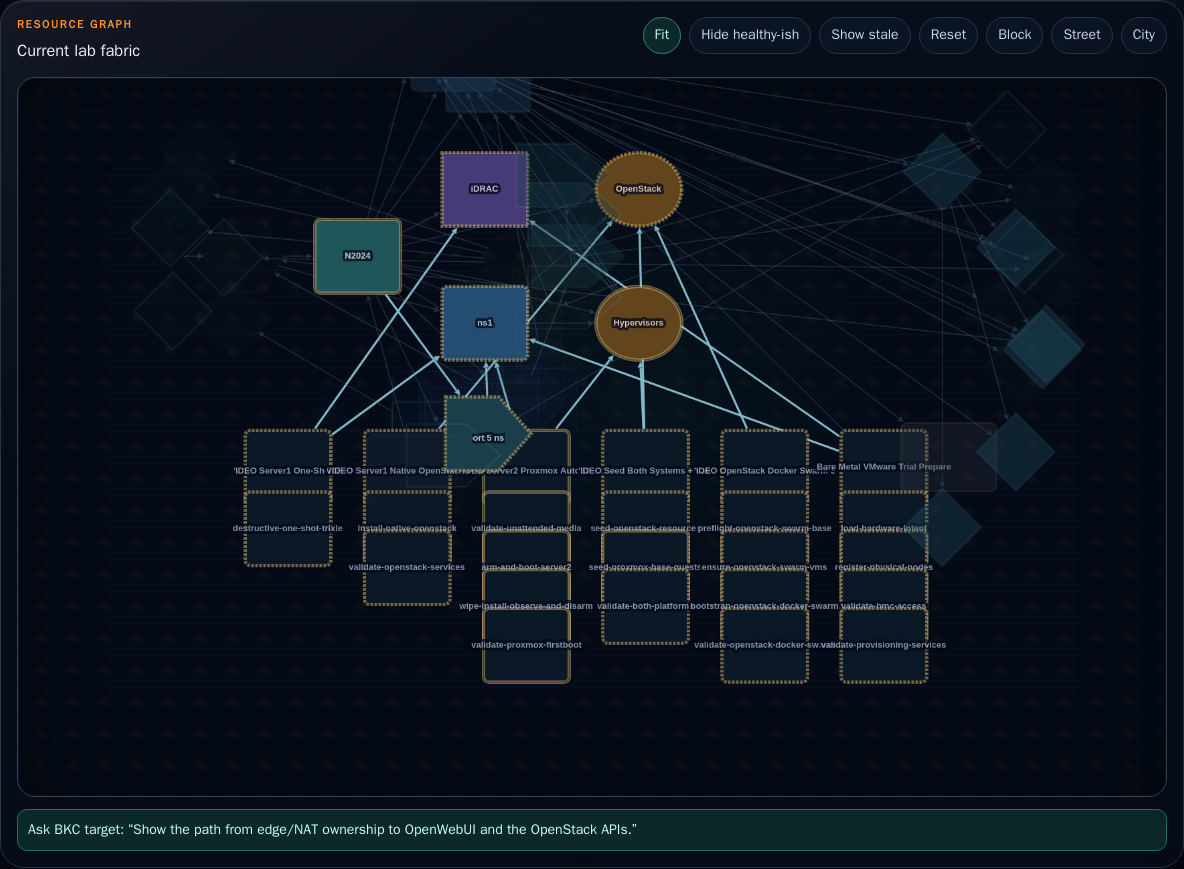 BlackKnightController pipeline paths graph